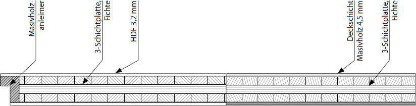 Durschschnitt H-design